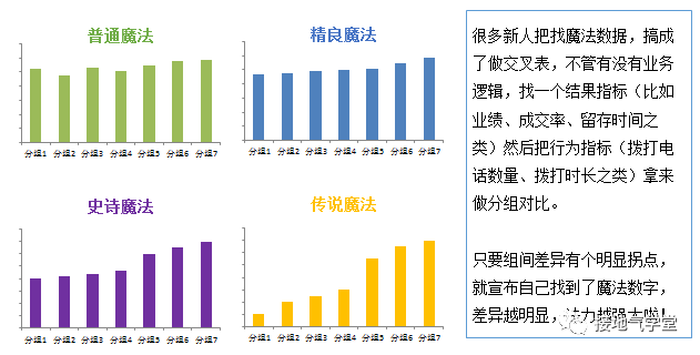 魔法数字是什么？如何用数据分析找到它